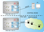 CMU100-1.5.6-0 RS485 to Multimode Fiber Optic converter application