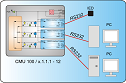 CMU100-2_1_1_1-12 RS232 to 2x RS232 star coupler application