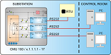 RS232 to 2x RS232-fallback switch-application