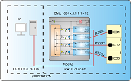CMU100-2_1_1_1_1-12 RS232 to 2-3x RS232 star coupler application