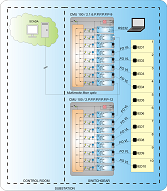 RS232, Multimode (820 nm) & Versatile Link (650 nm) Fiber Optic to 5x Versatile link Fiber optic 110-220VDC 230VAC CMU 100 / 2.1.6.P.P.P.P.P.P -9 application Ediseja 21