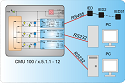CMU100-2_5_1_1-12 RS485 to 2x RS232 converter star coupler application