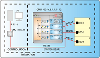 CMU100-2_5_1_1_1-12 RS485 to 2-3x RS232 converter star coupler application