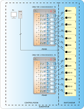 CMU100-2_5_6_6_6_6_6_6_6-12 RS485 to 7x Multimode Fiber Optic converter star coupler application