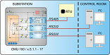 RS485 to 2x RS232-fallback switch-application