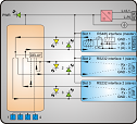 RS485 to 2x RS232-fallback switch-schematic